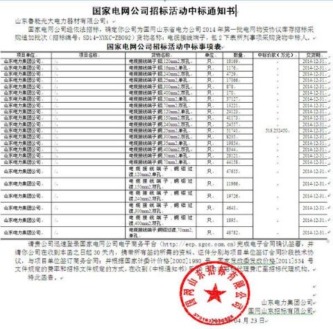 點擊查看詳細信息<br>標題：國家電網(wǎng)公司招標活動中標通知書 閱讀次數(shù)：2709